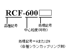 製品記号
